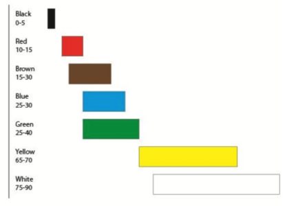 Science of Sign Design - Percentage of Light Reflected by Colors